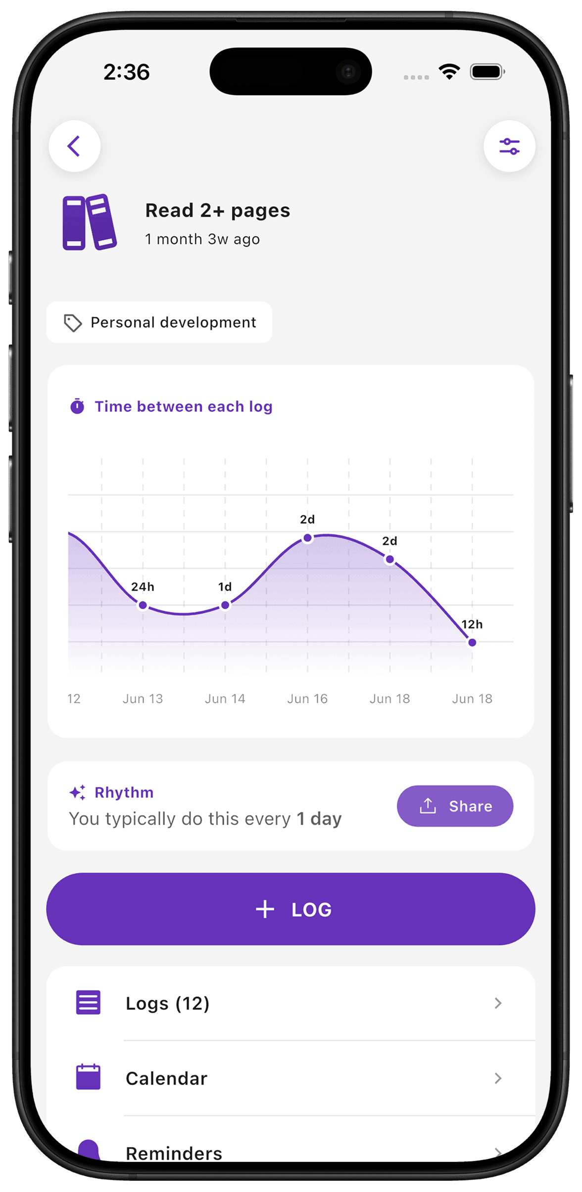 Rhythm Analytics