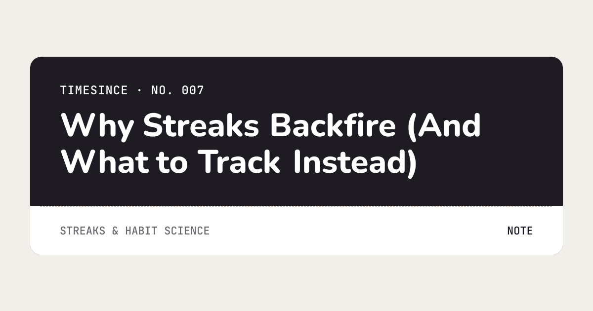 Why Habit Streaks Backfire | TimeSince